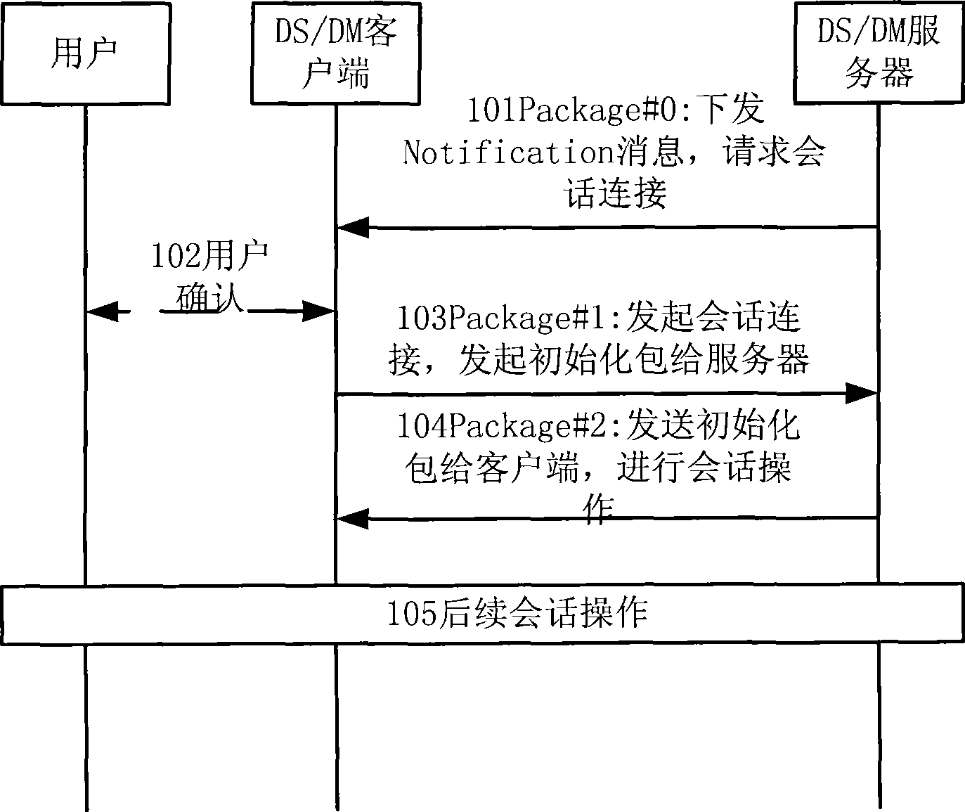 Method, system, server and terminal for processing information