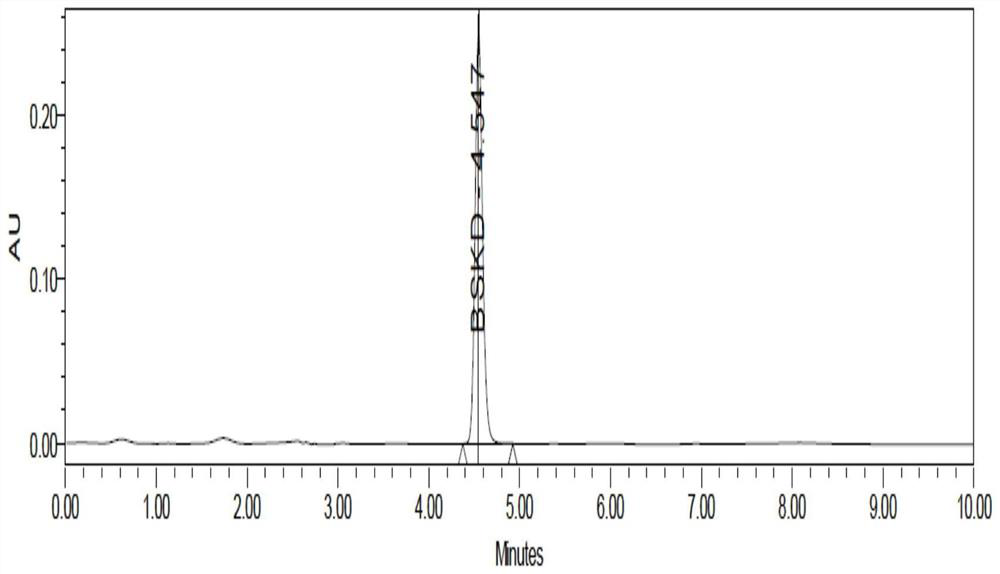 Method for rapidly screening illegally added bisacodyl in Chinese patent medicines and health foods