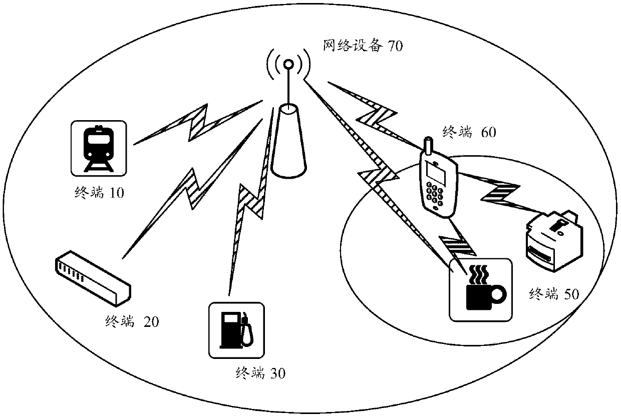 Signal receiving method and device