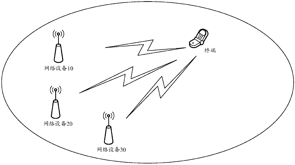 Signal receiving method and device