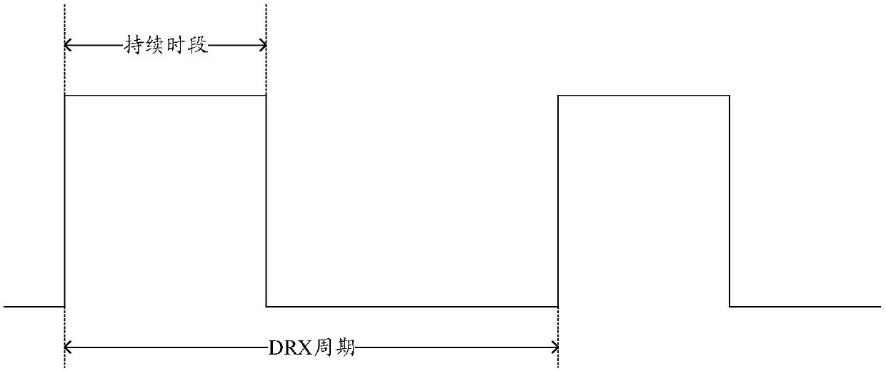 Signal receiving method and device