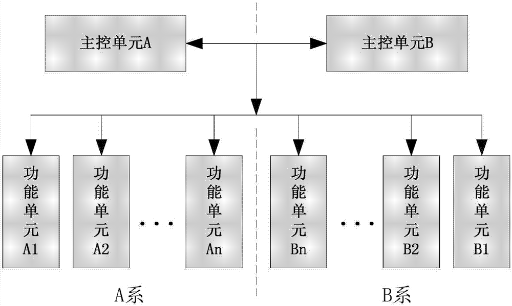 Cell-level hot standby redundancy ATO system architecture