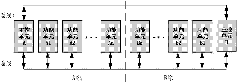 Cell-level hot standby redundancy ATO system architecture