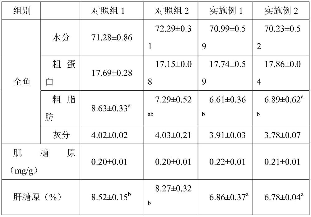 Feed additive and application thereof in largemouth bass feed