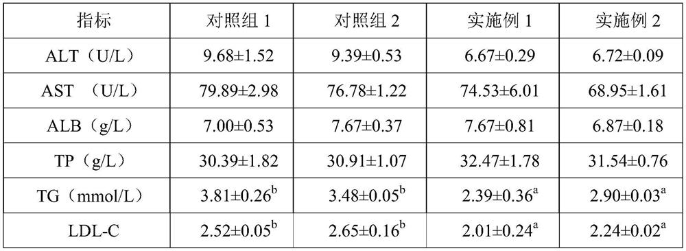 Feed additive and application thereof in largemouth bass feed