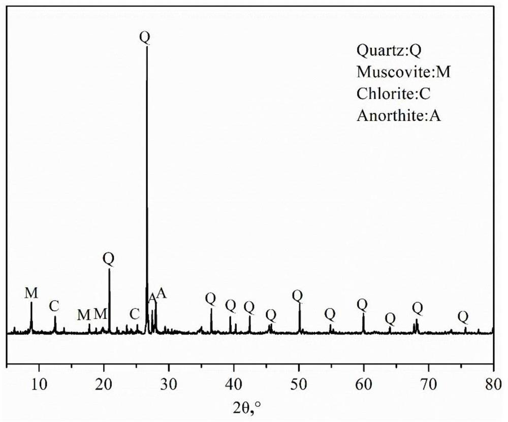 Method for preparing volcanic ash active material from building residue soil