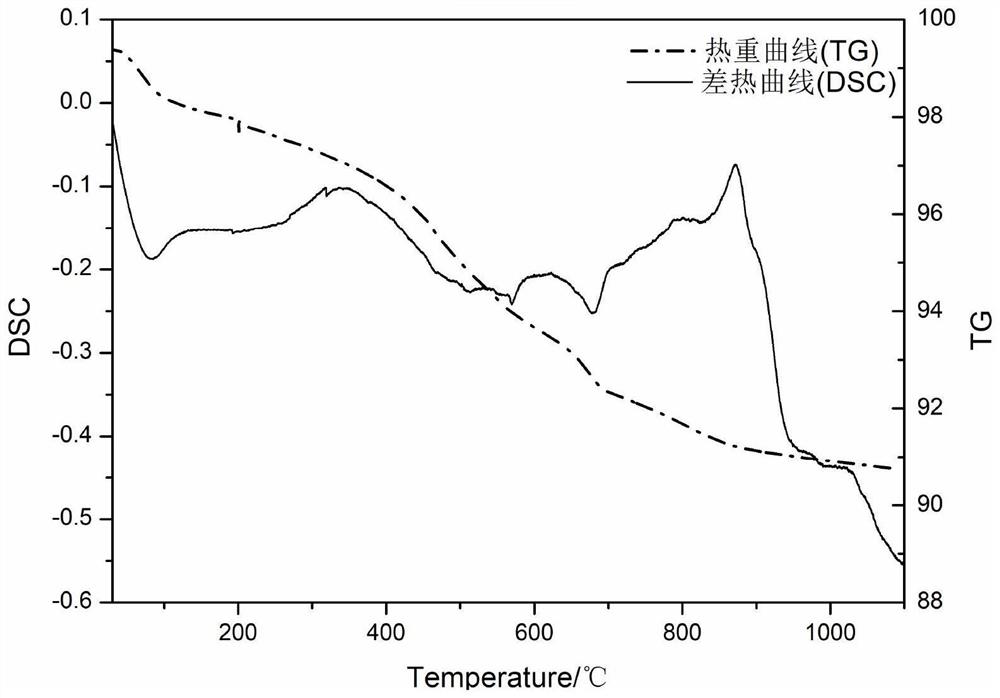 Method for preparing volcanic ash active material from building residue soil