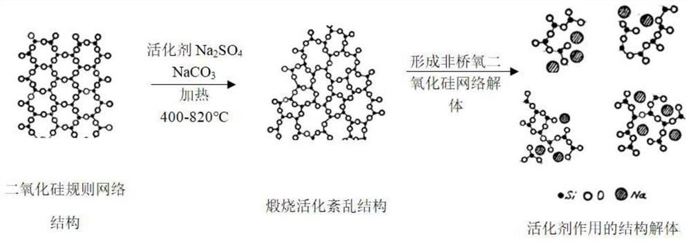 Method for preparing volcanic ash active material from building residue soil