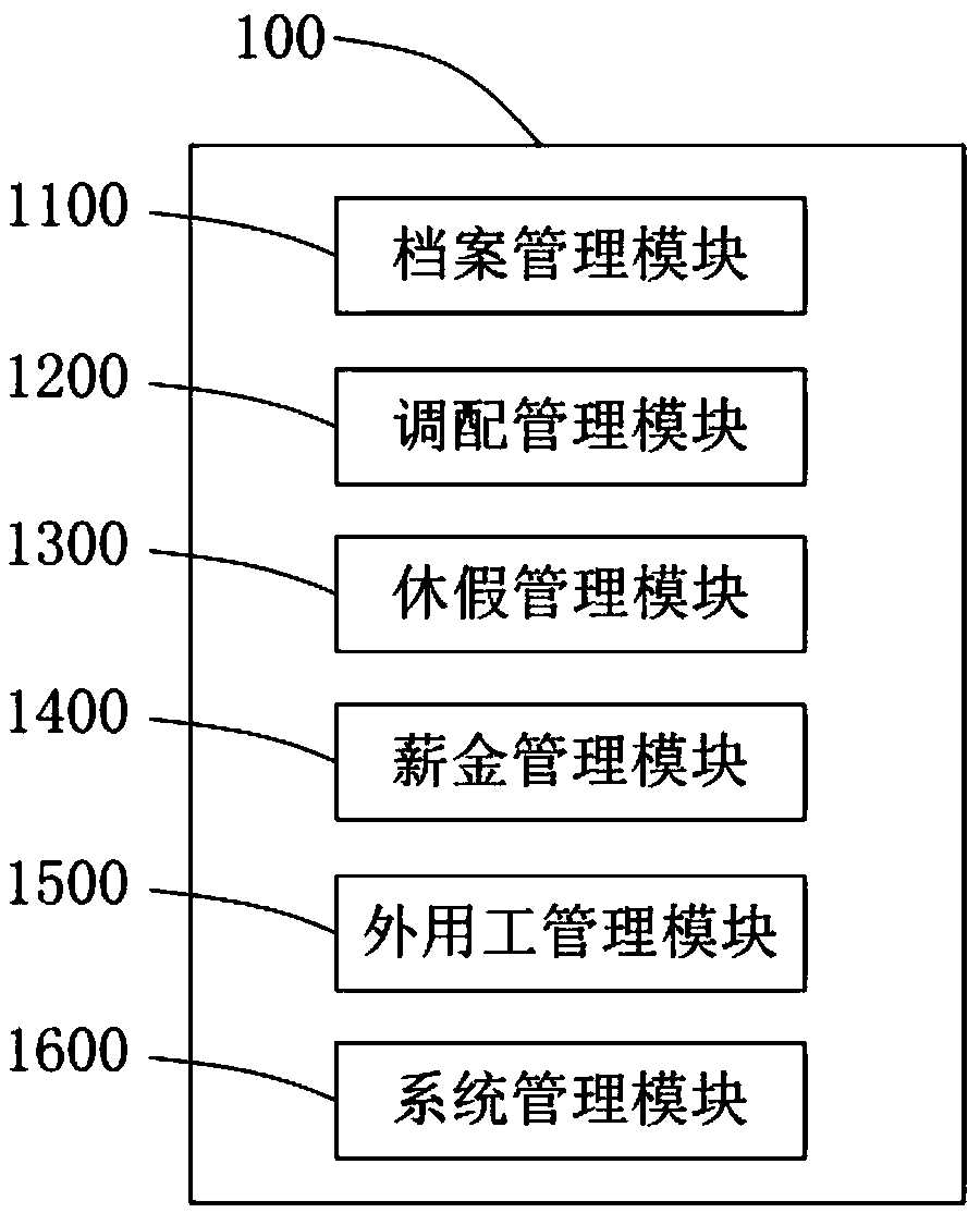 Human resource management system