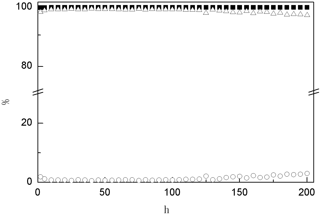 Oxalate hydrogenated Au-Ag bimetallic catalyst and preparation method thereof