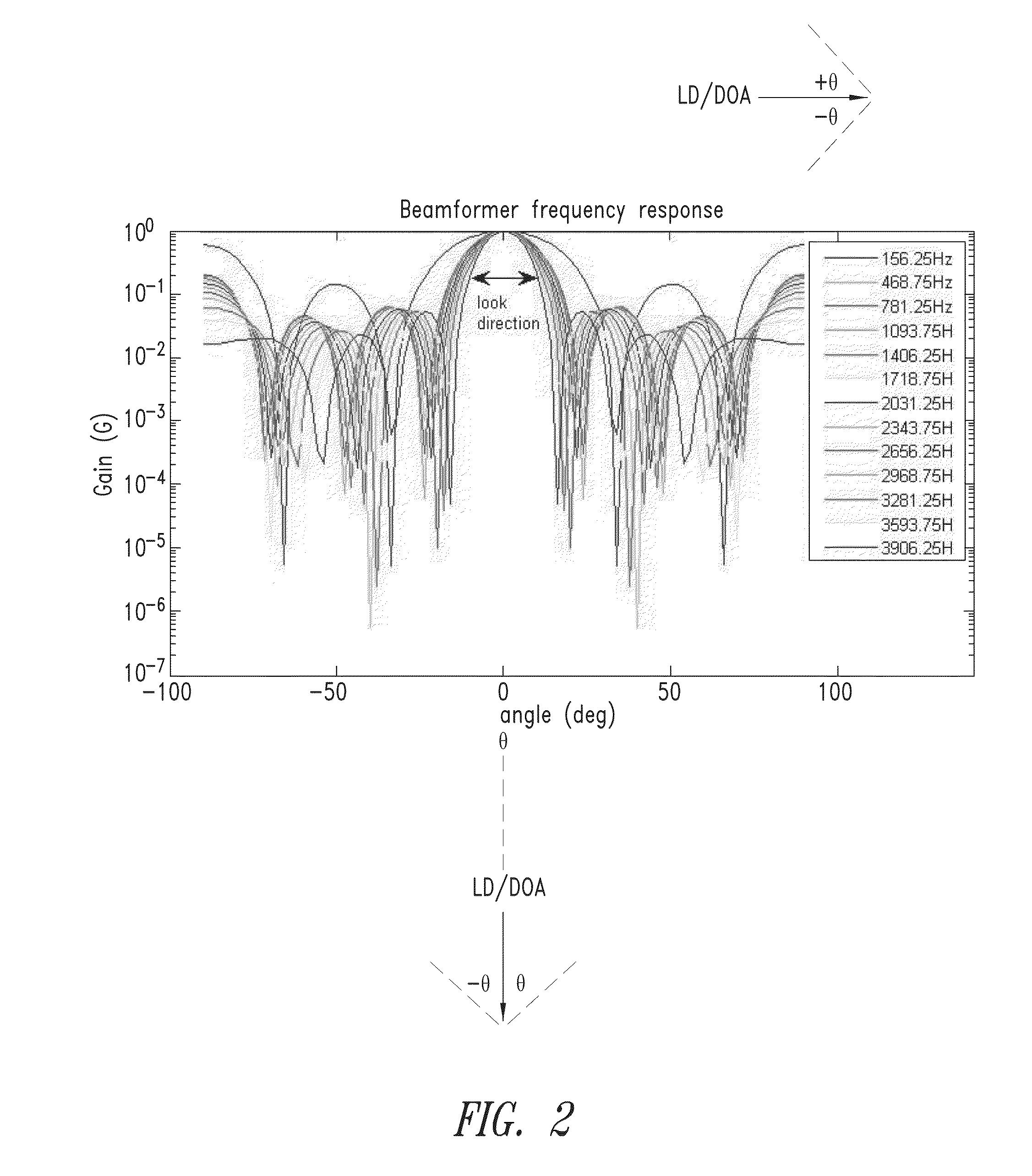 Steering vector estimation for minimum variance distortionless response (MVDR) beamforming circuits, systems, and methods