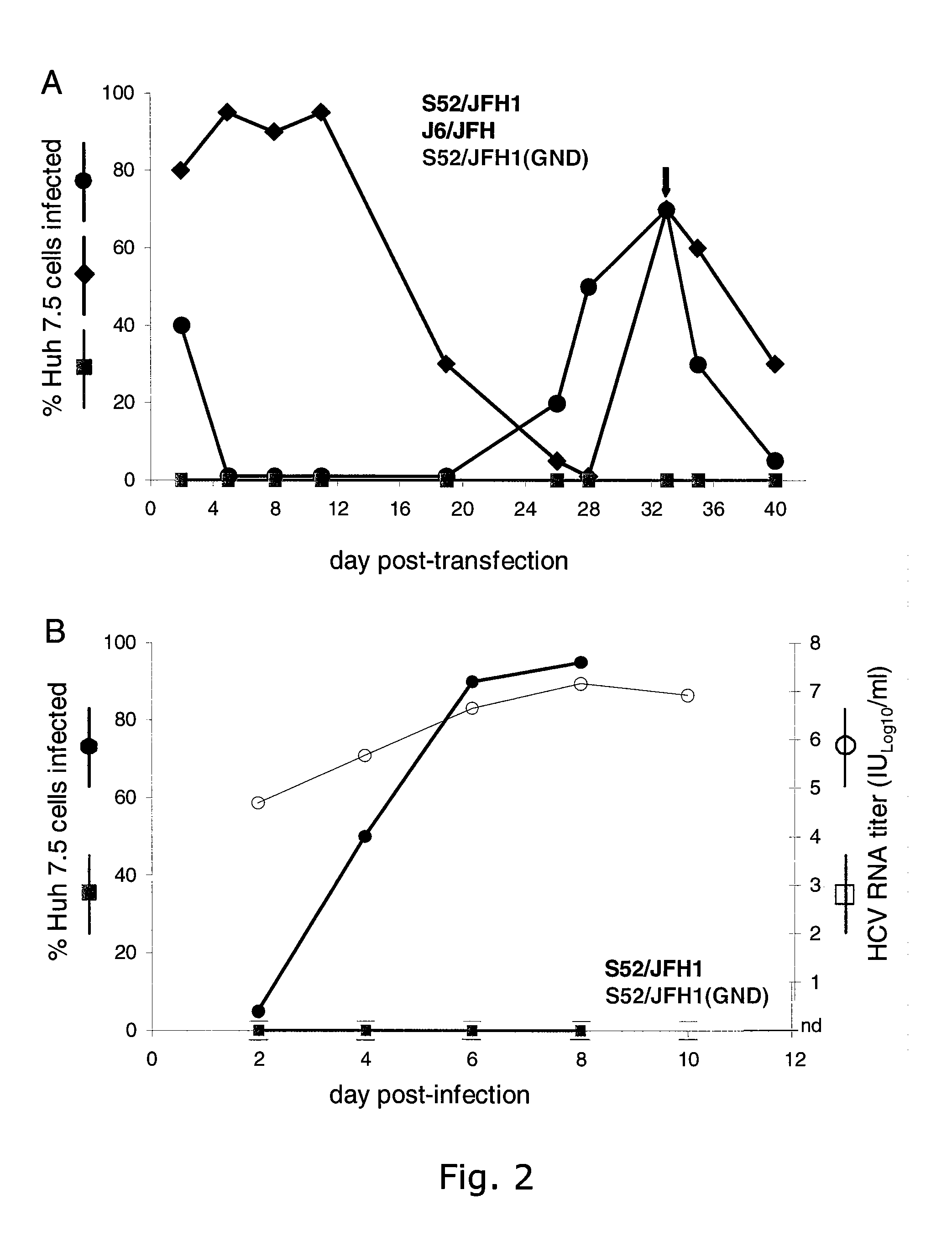 Cell culture system of a hepatitis C genotype 3a and 2a chimera