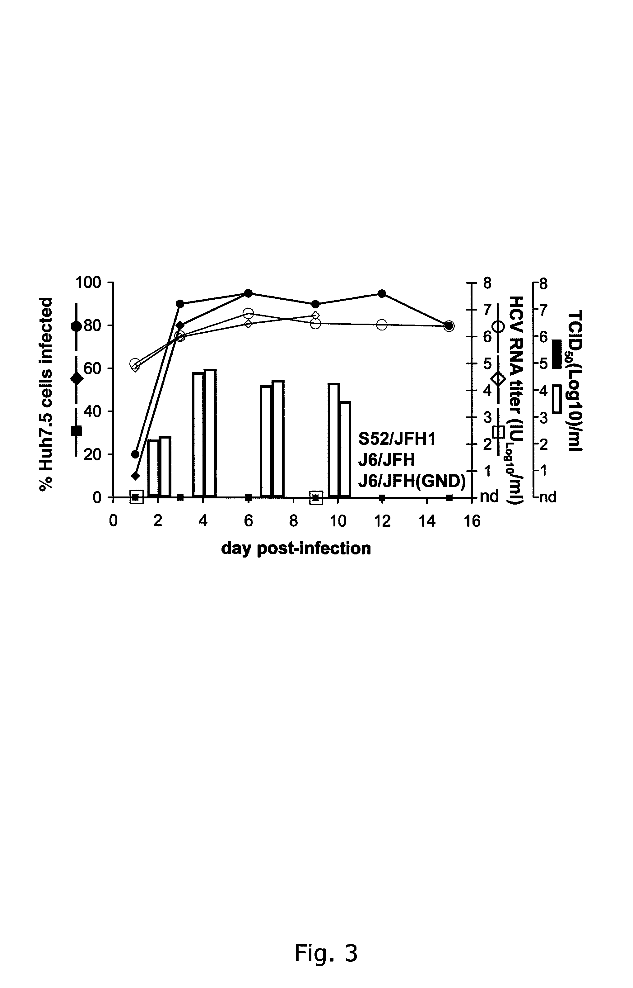 Cell culture system of a hepatitis C genotype 3a and 2a chimera