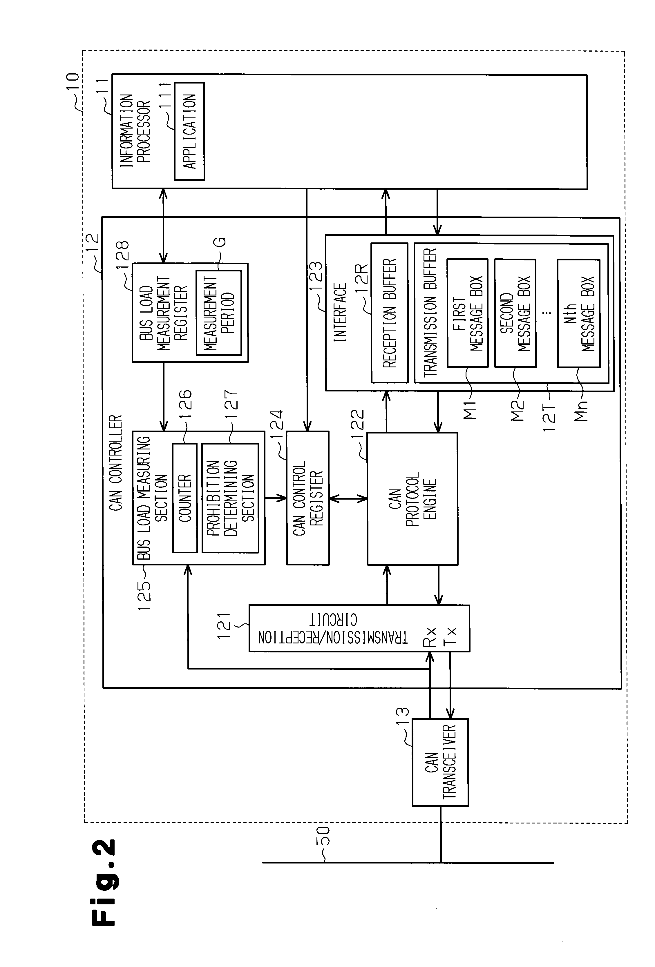 Communication apparatus and communication method