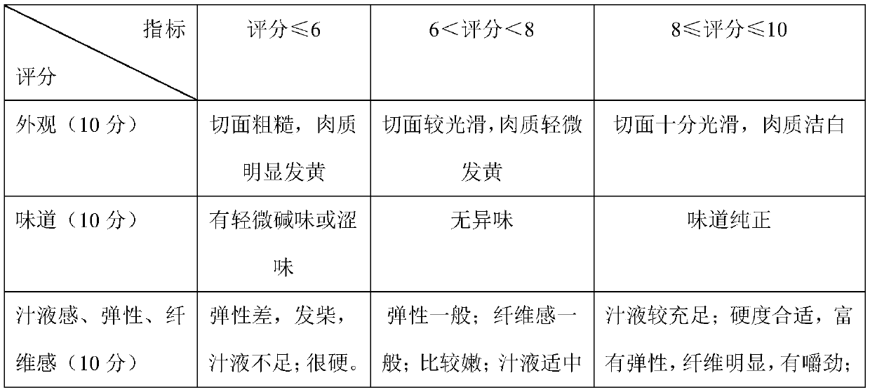 Low-phosphorus water retaining agent and application thereof