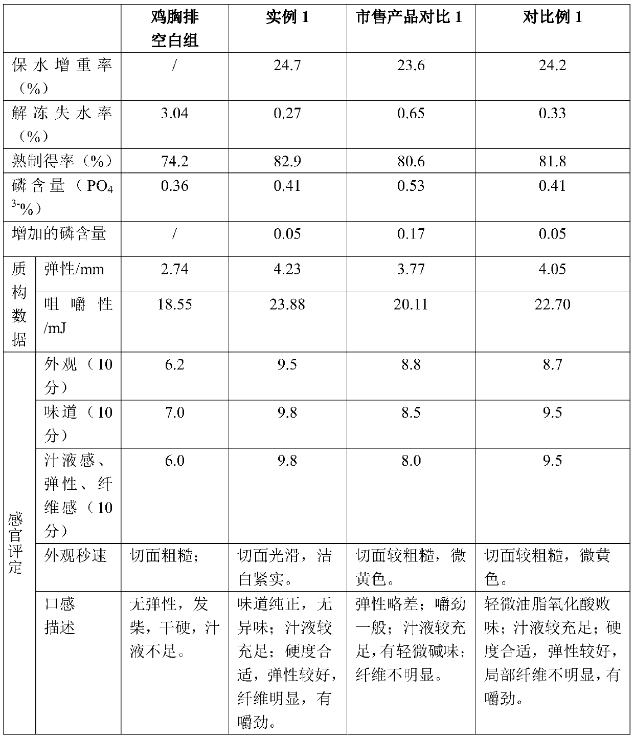 Low-phosphorus water retaining agent and application thereof