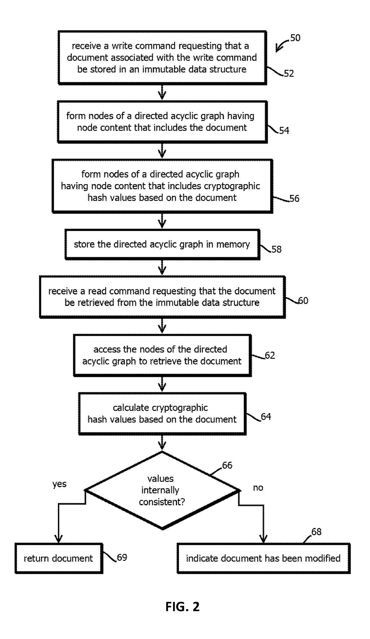 Transparent client application to arbitrate data storage between mutable and immutable data repositories