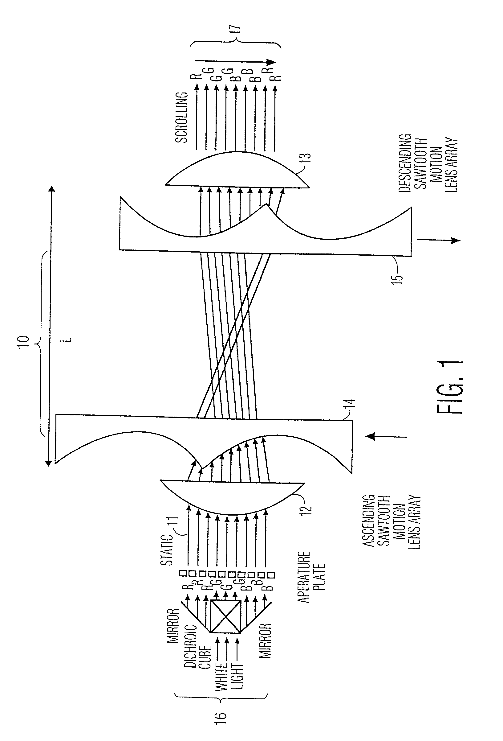 Light scanner with cylindrical lenses