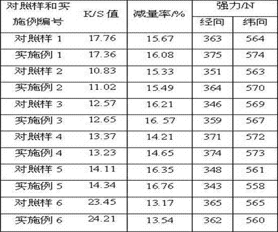 Polyester alkali decrement and one-bath-dyeing one-step low-temperature processing method