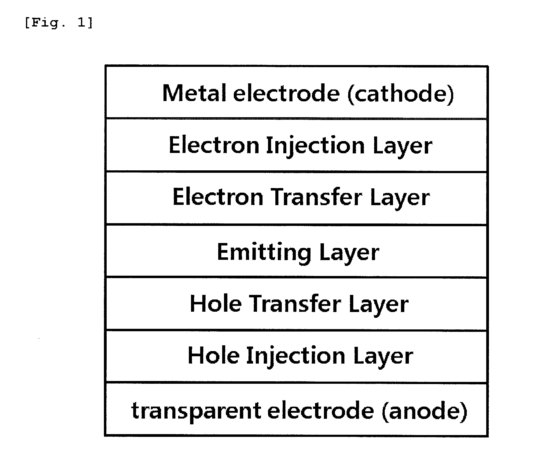 Novel organometallic compound, and organic light-emitting diode using same