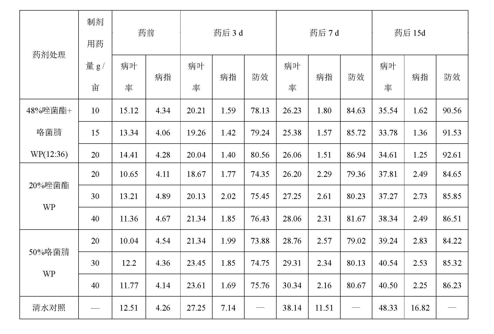 Sterilization composition containing pyraoxystrobin and fludioxonil