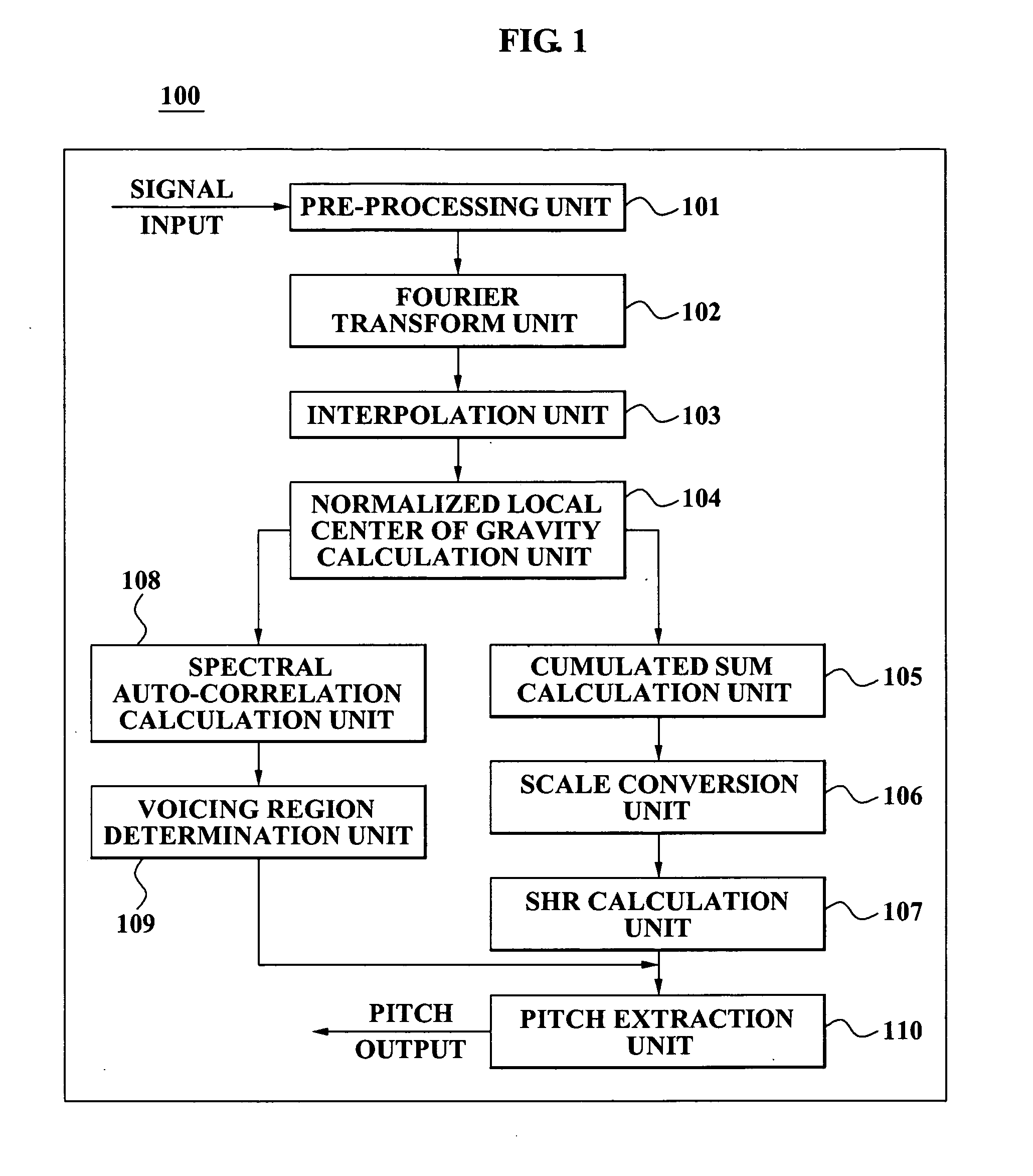 Method and apparatus for detecting pitch by using subharmonic-to-harmonic ratio