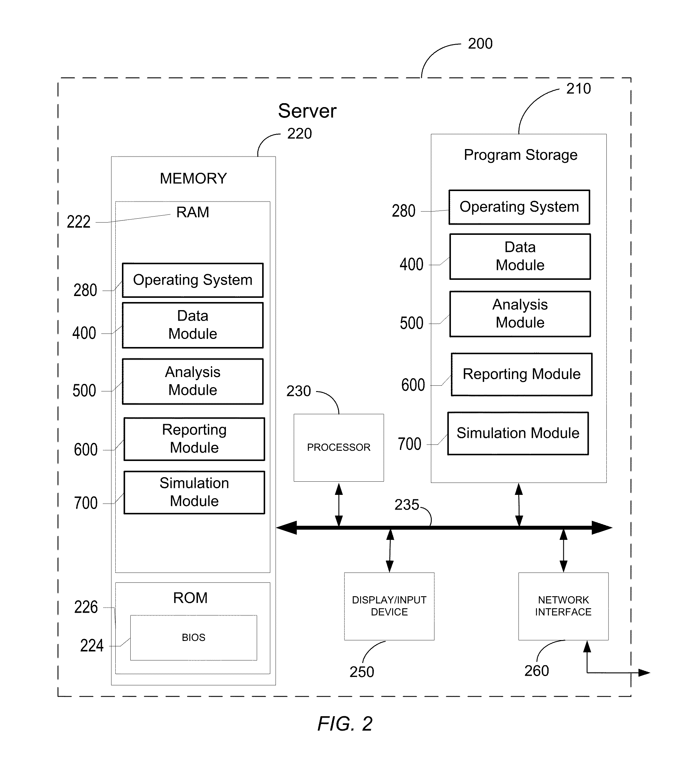 Systems, methods, and computer program products providing a yield management tool that enhances visibility of recovery rates of recovered and disposed assets