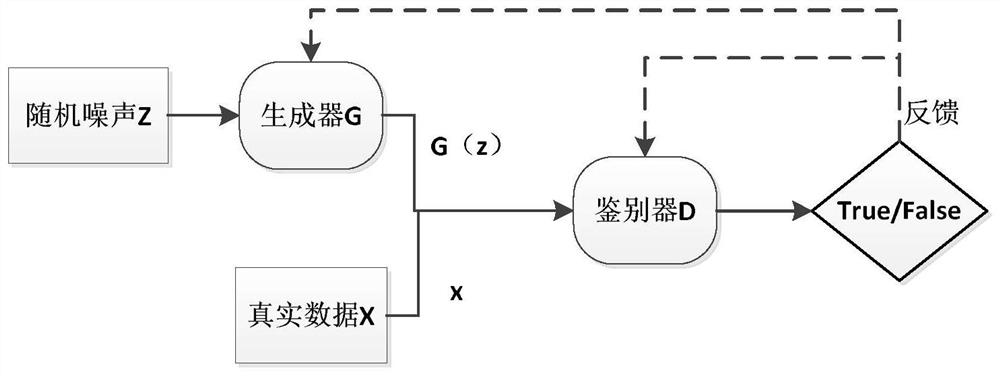 Power transmission line image augmentation method and system based on improved DCGAN