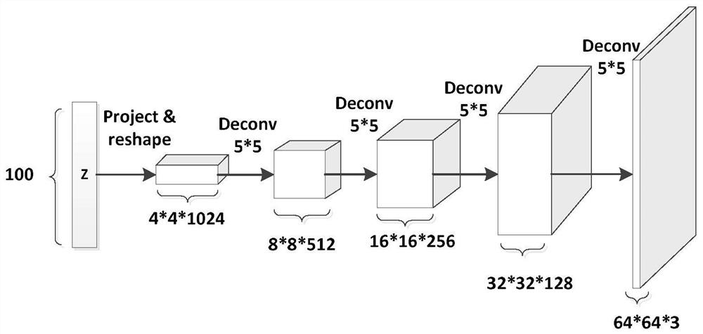 Power transmission line image augmentation method and system based on improved DCGAN