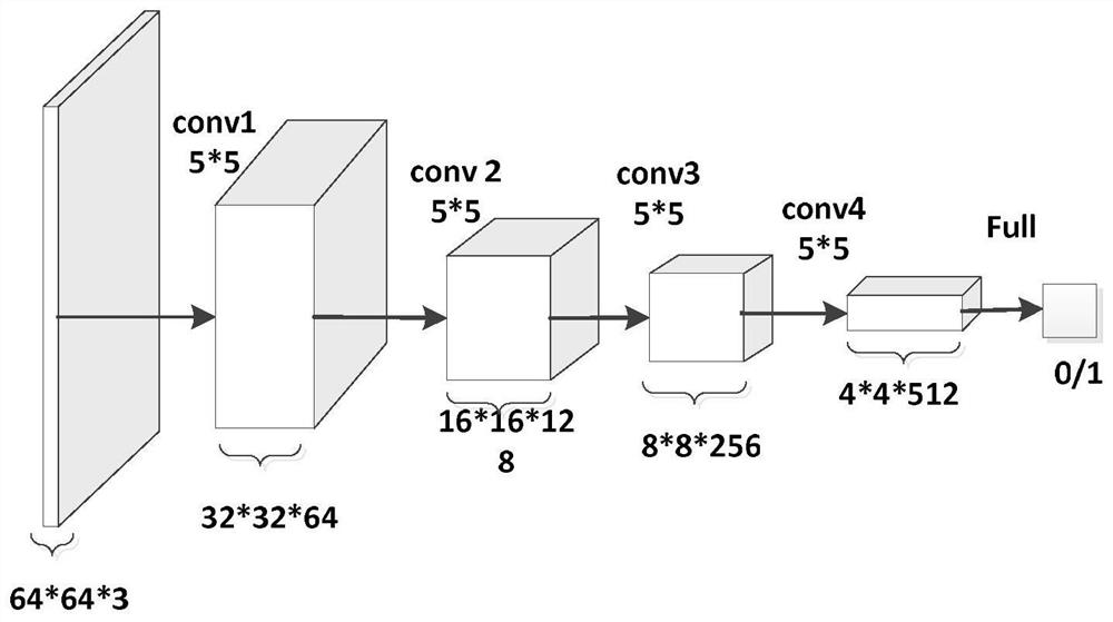 Power transmission line image augmentation method and system based on improved DCGAN