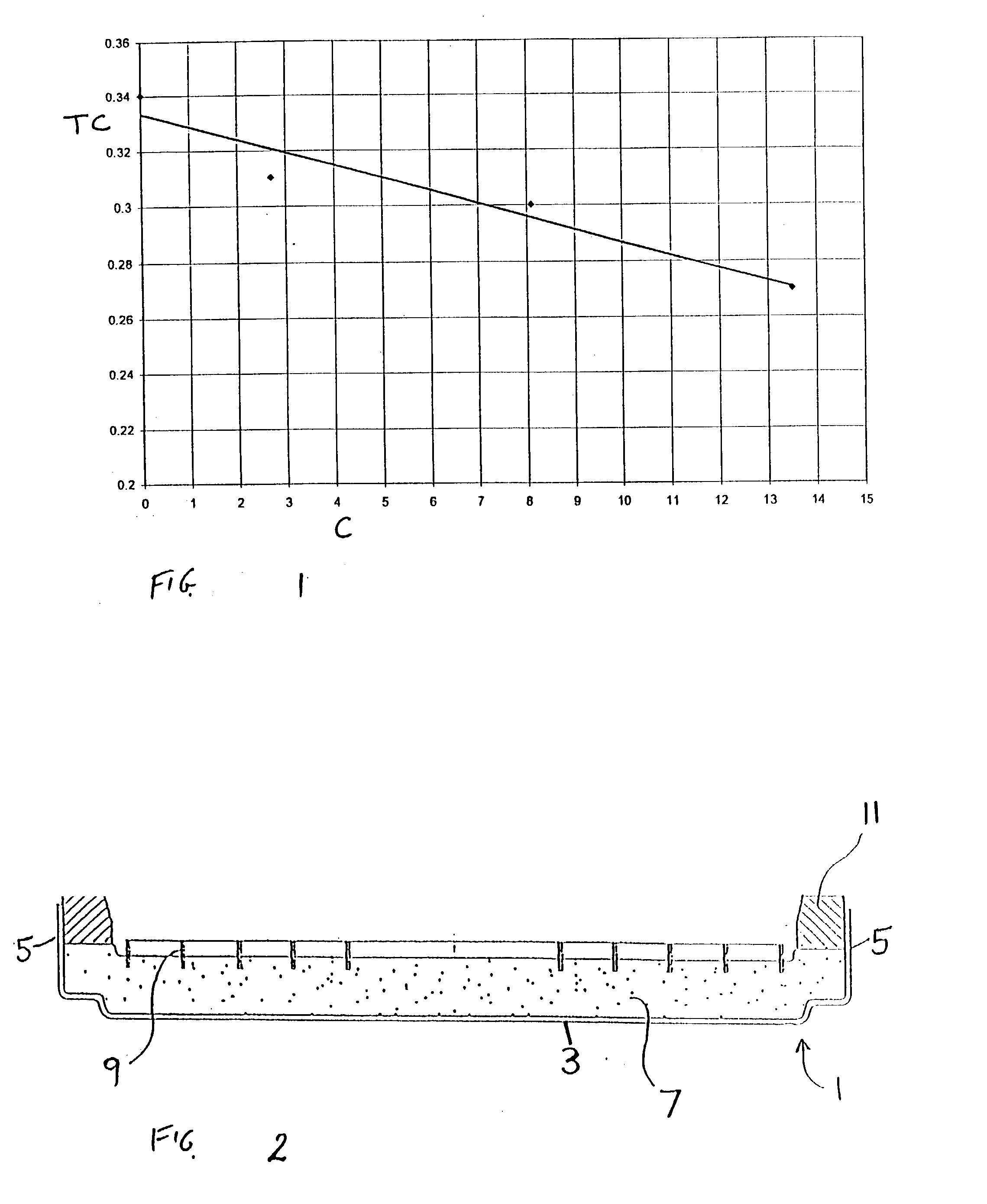 Thermal insulation material