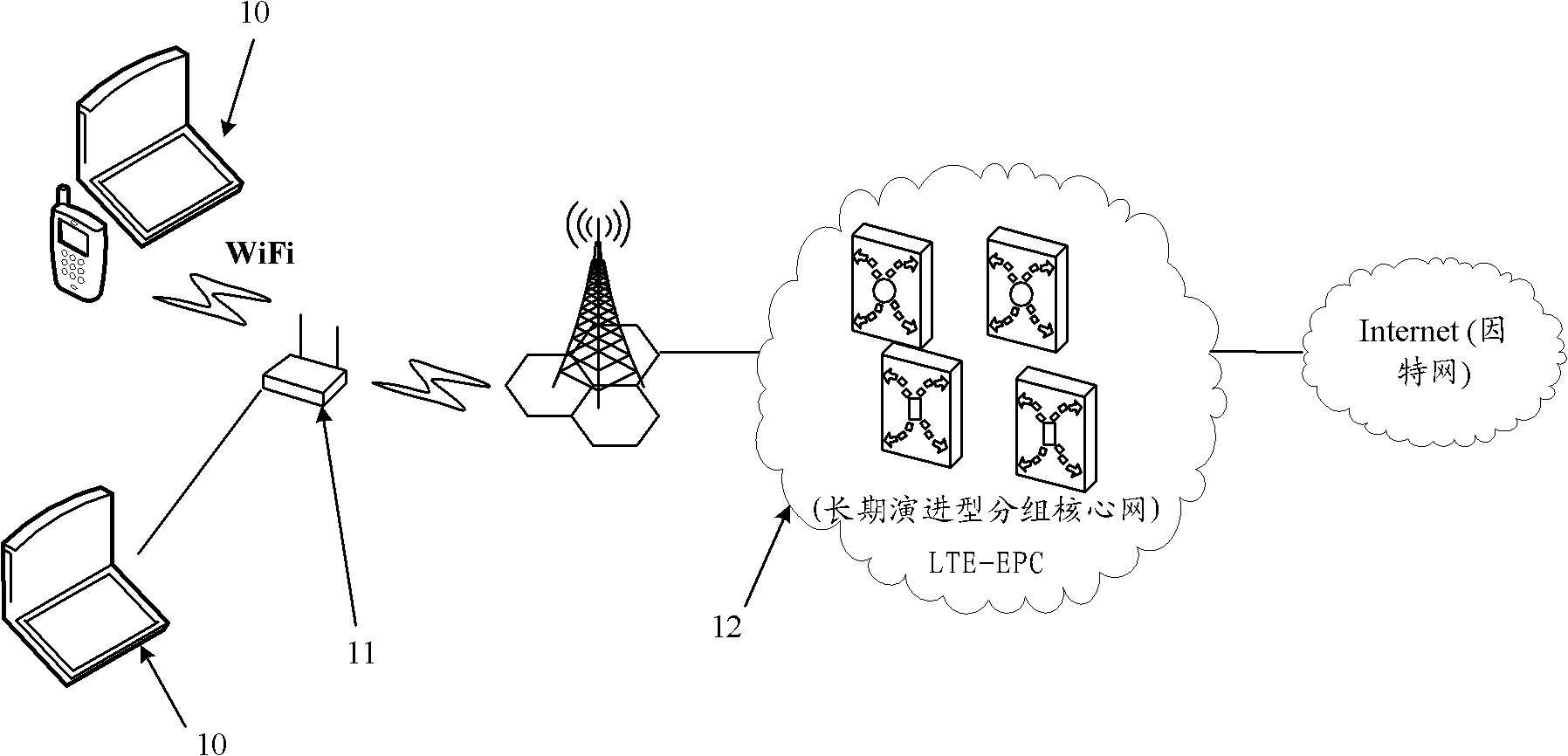 Method and customer premise equipment (CPE) for terminal access authentication