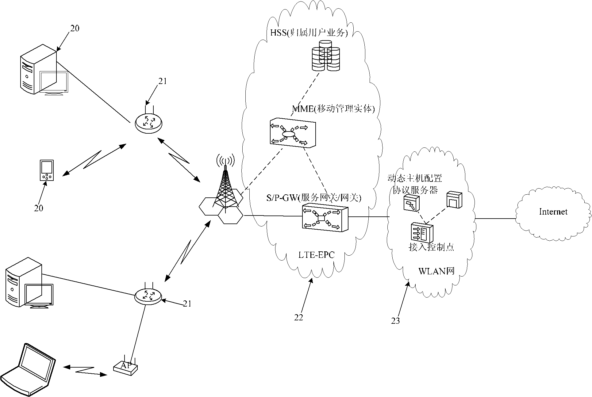 Method and customer premise equipment (CPE) for terminal access authentication