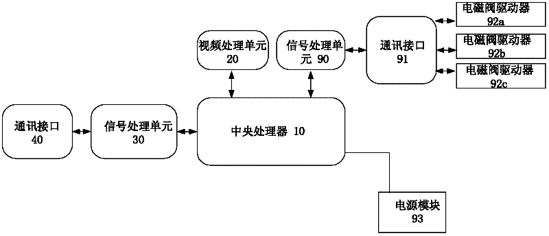 Hydraulic support control device