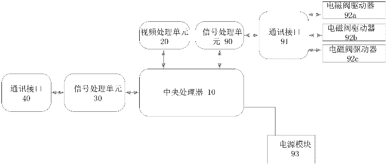 Hydraulic support control device