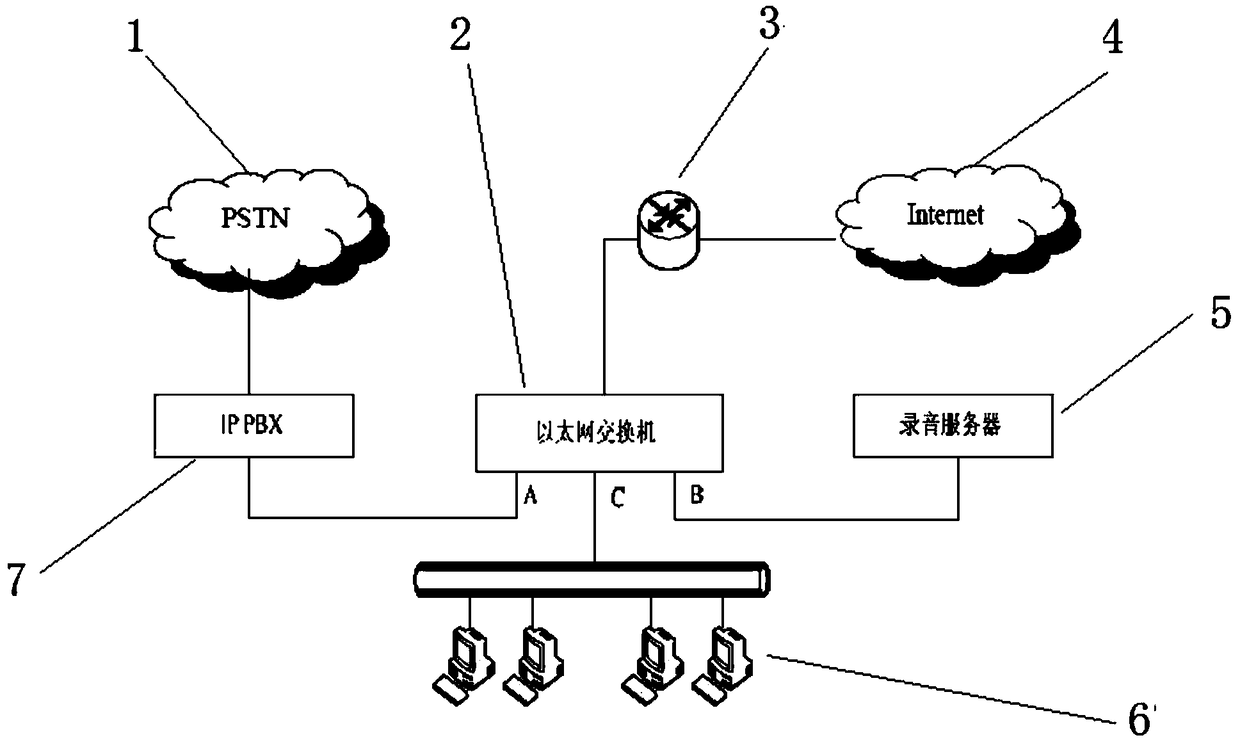 Access layer embedded IP recording method and a system based on softswitch