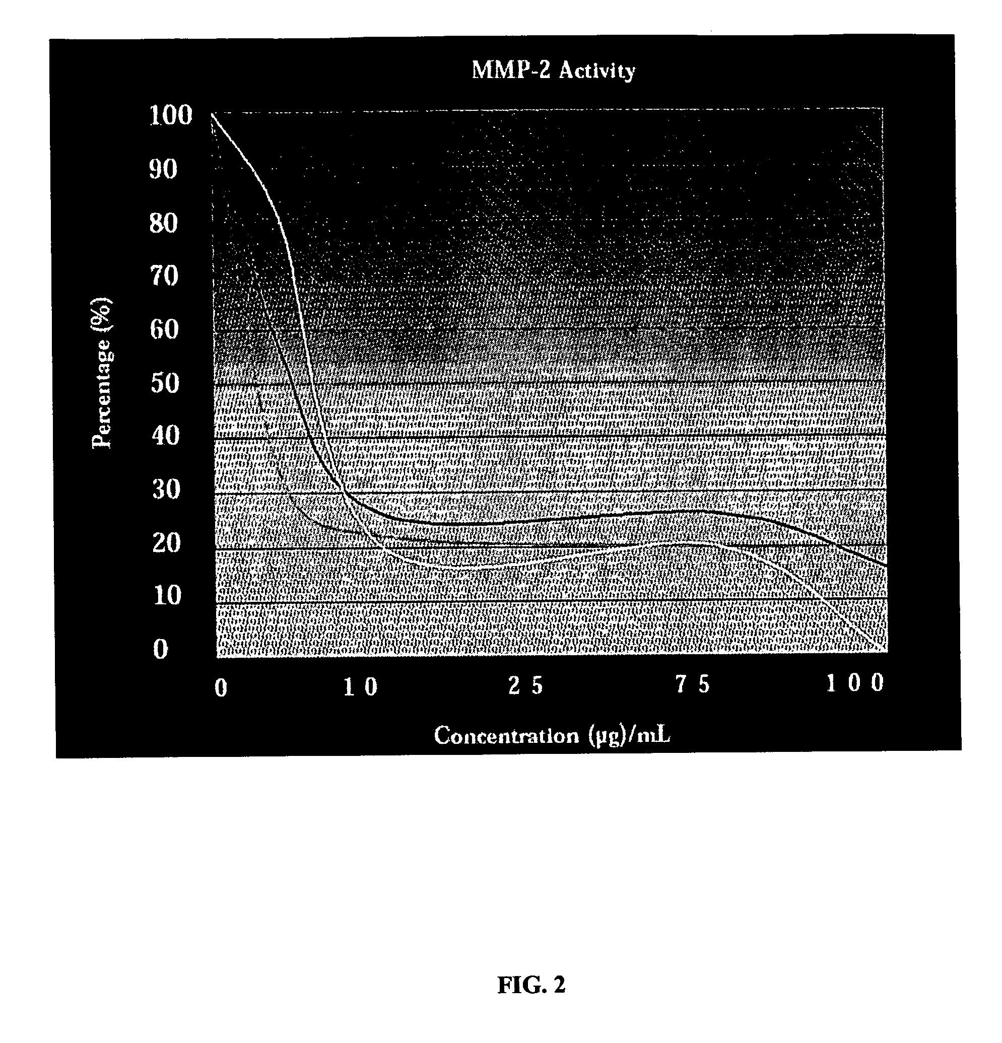 Methods For Treating or Preventing a Vascular Disease