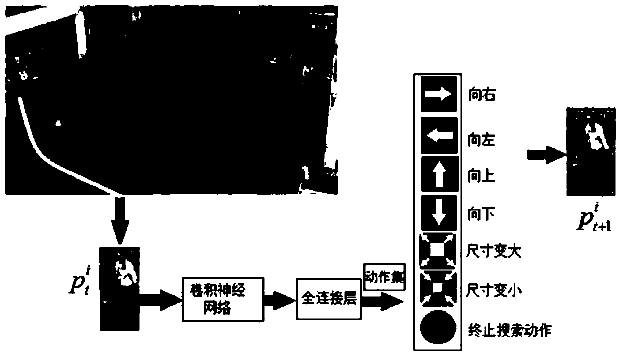 Multi-target tracking method based on lstm network and deep reinforcement learning