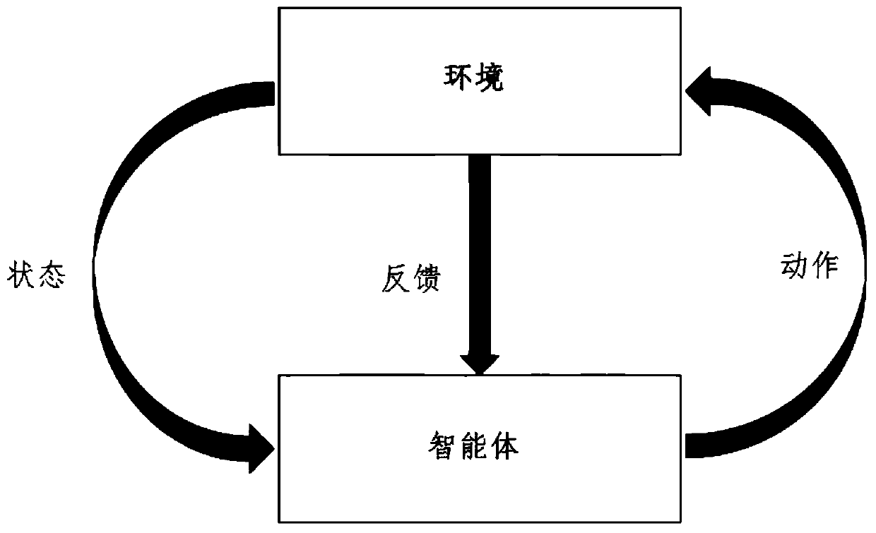 Multi-target tracking method based on lstm network and deep reinforcement learning