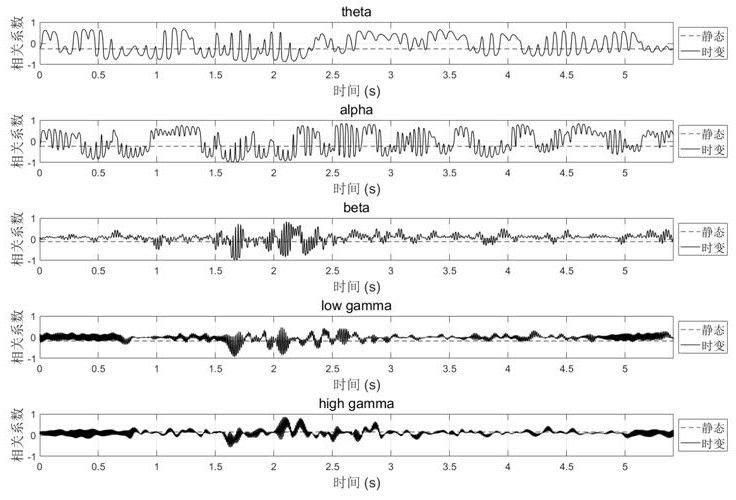 Inter-muscular coupling analysis method based on time-varying Copula mutual information