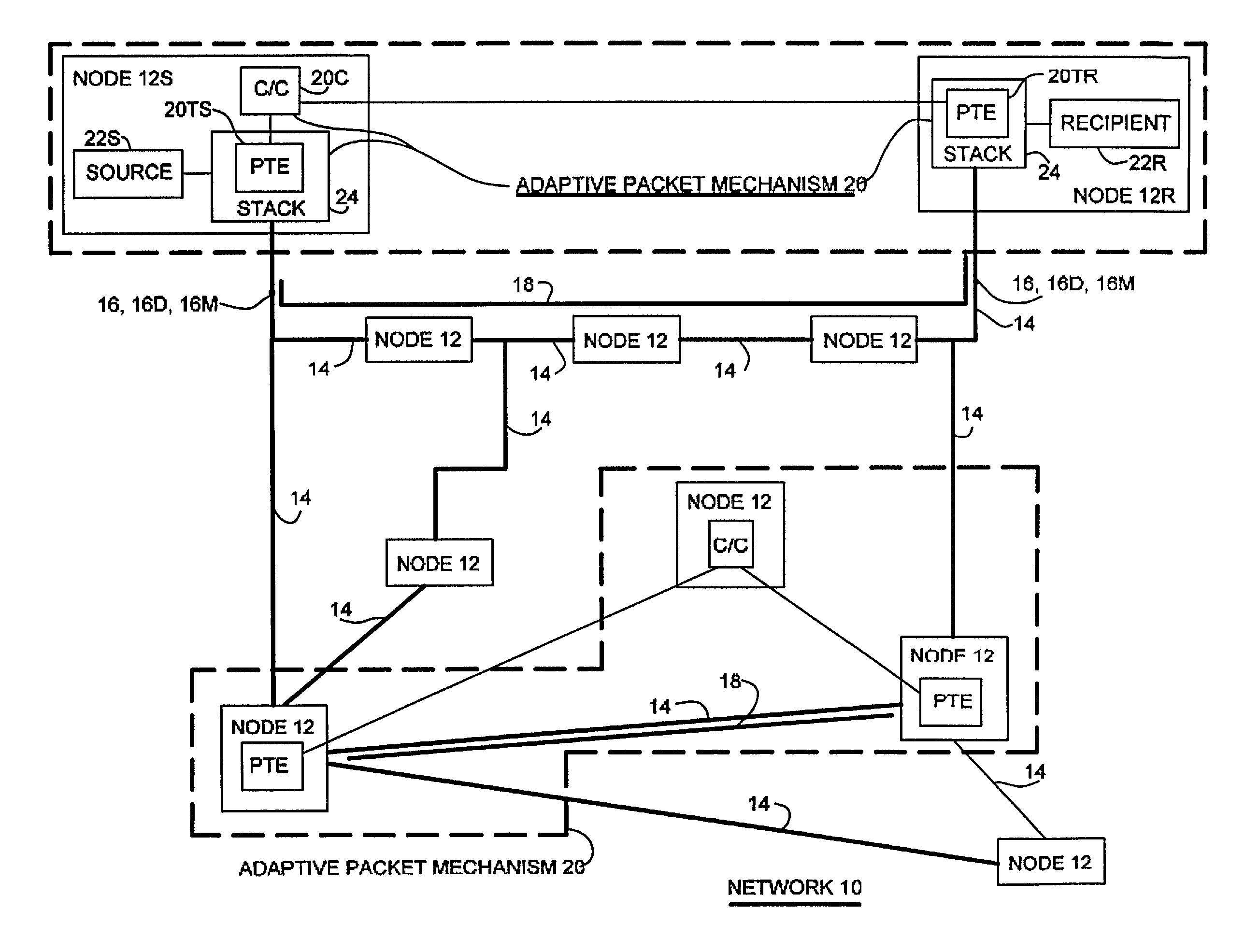 Adaptive control of data packet size in networks