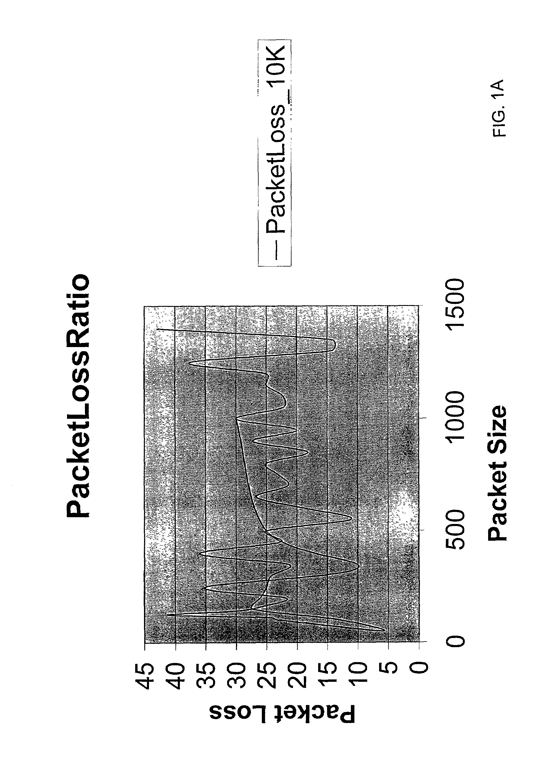 Adaptive control of data packet size in networks