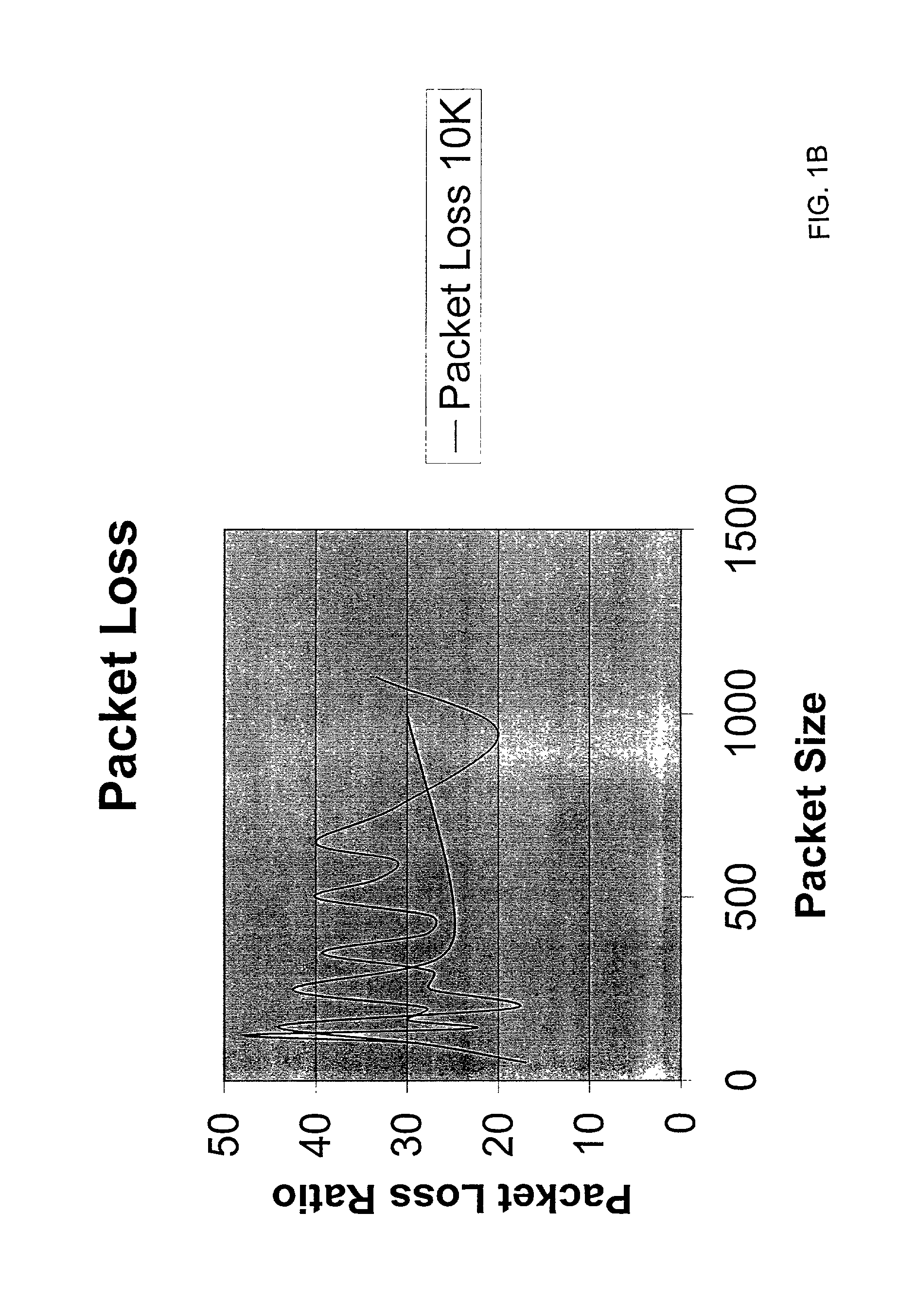 Adaptive control of data packet size in networks