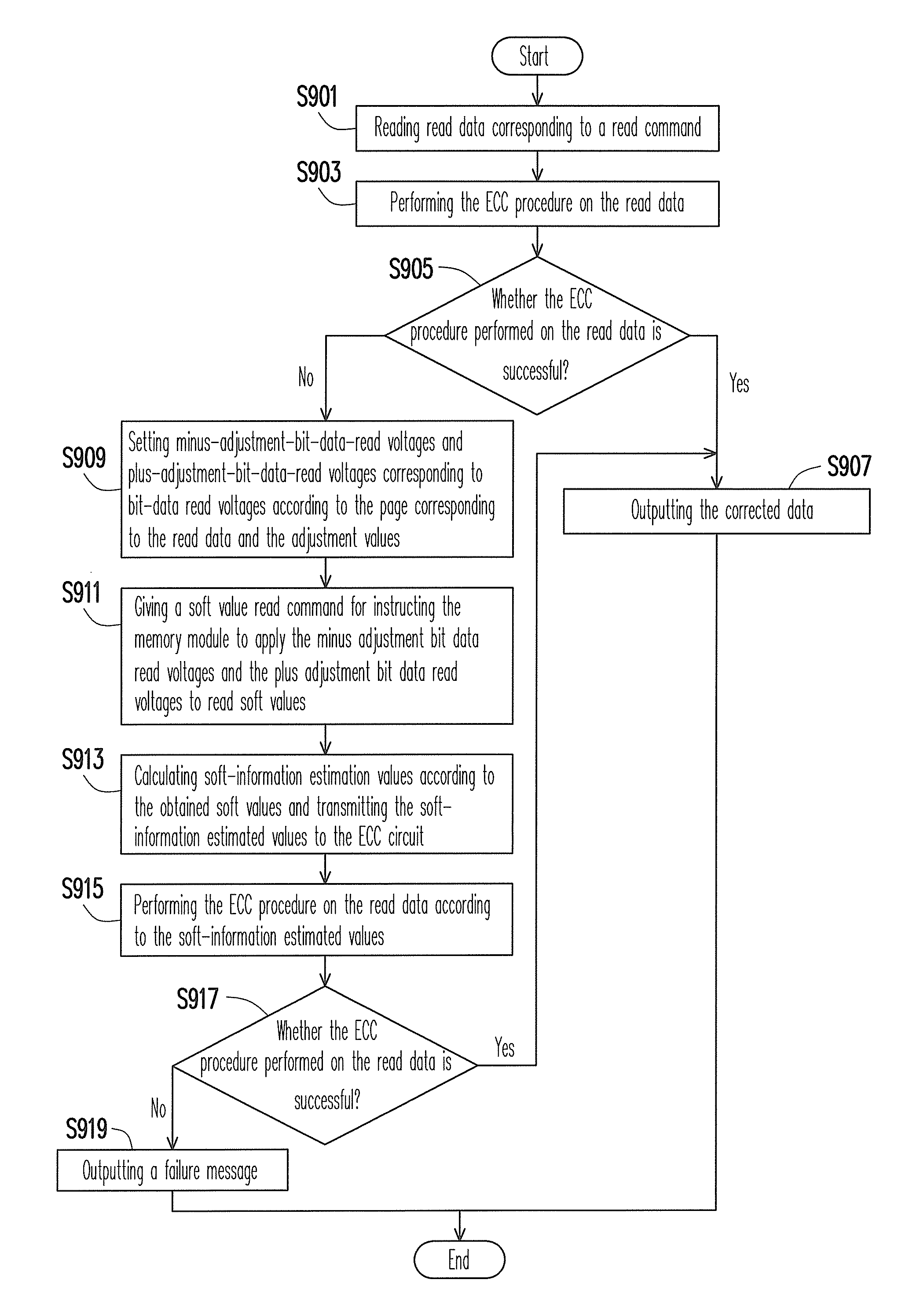 Data reading method and control circuit and memory controller using the same