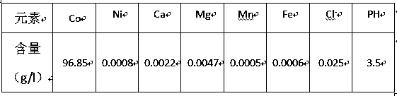 Extraction washing method for low-chlorine-ion high-purity cobaltous sulfate