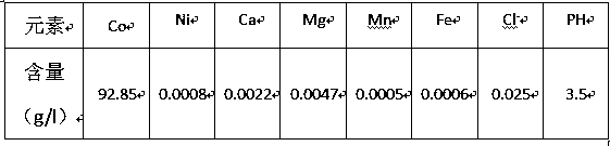 Extraction washing method for low-chlorine-ion high-purity cobaltous sulfate