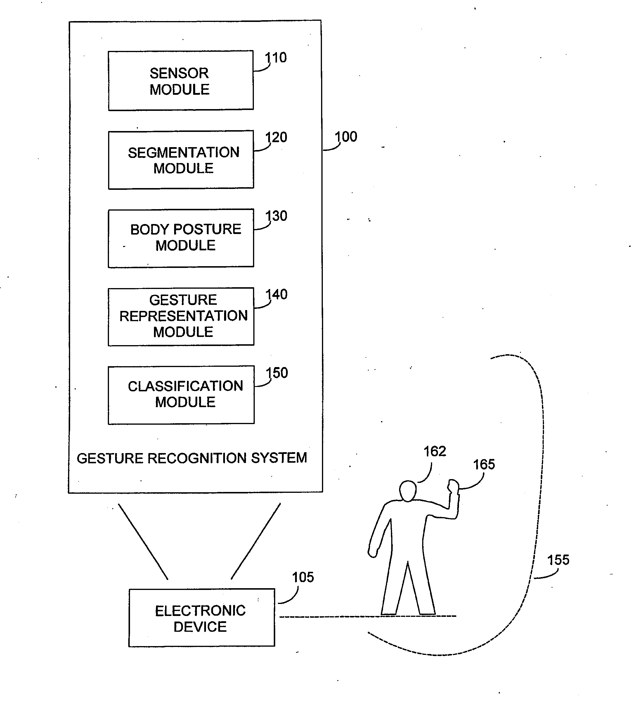 Gesture recognition system using depth perceptive sensors