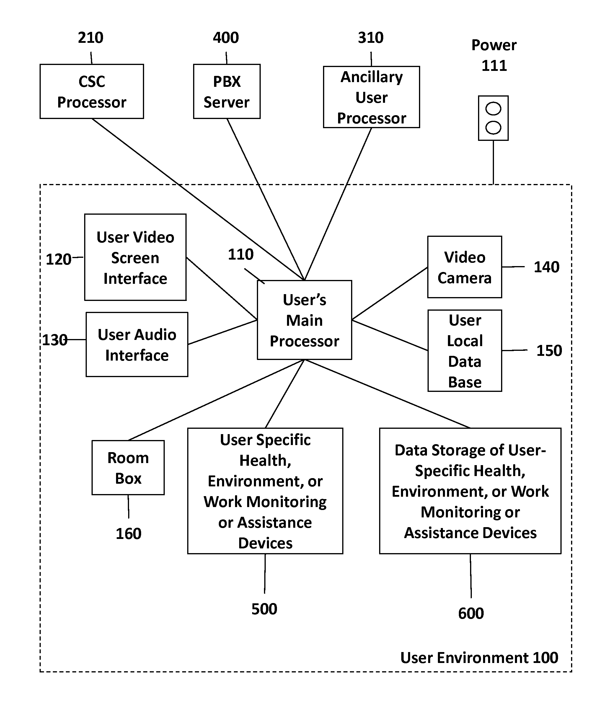 Human Care Sentry System