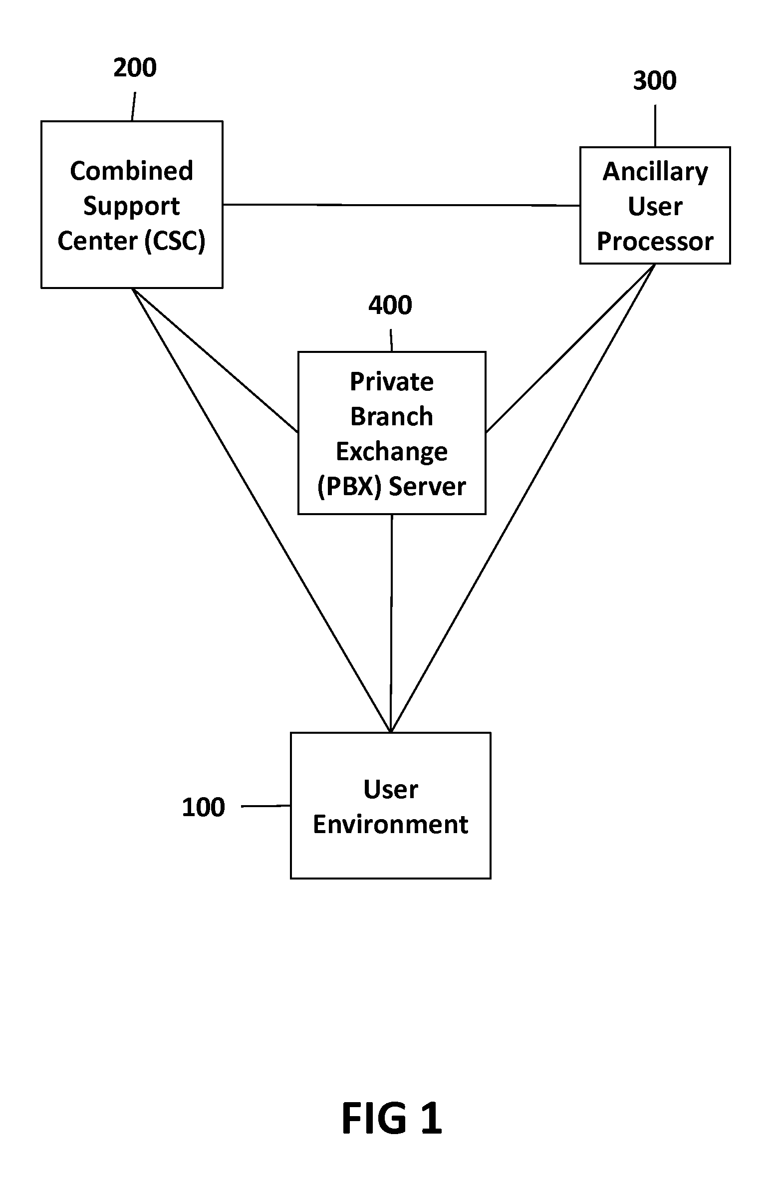 Human Care Sentry System