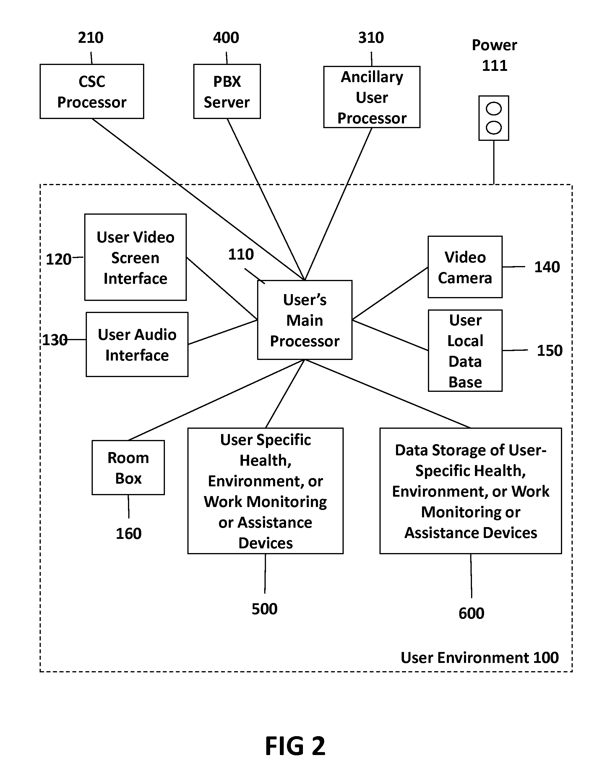 Human Care Sentry System